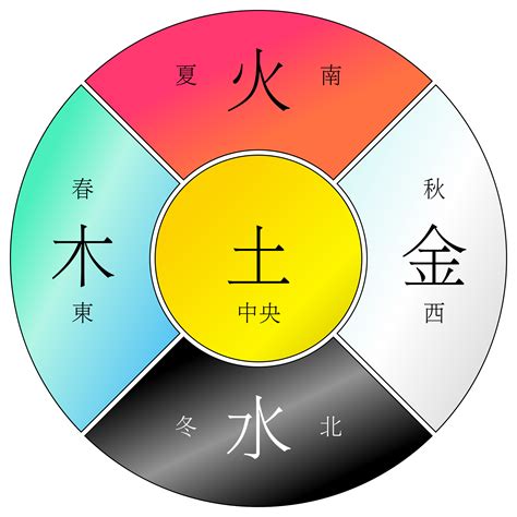 四季火土|春木、夏火、秋金、冬水、四季土，五行与季节存在着很深的联系